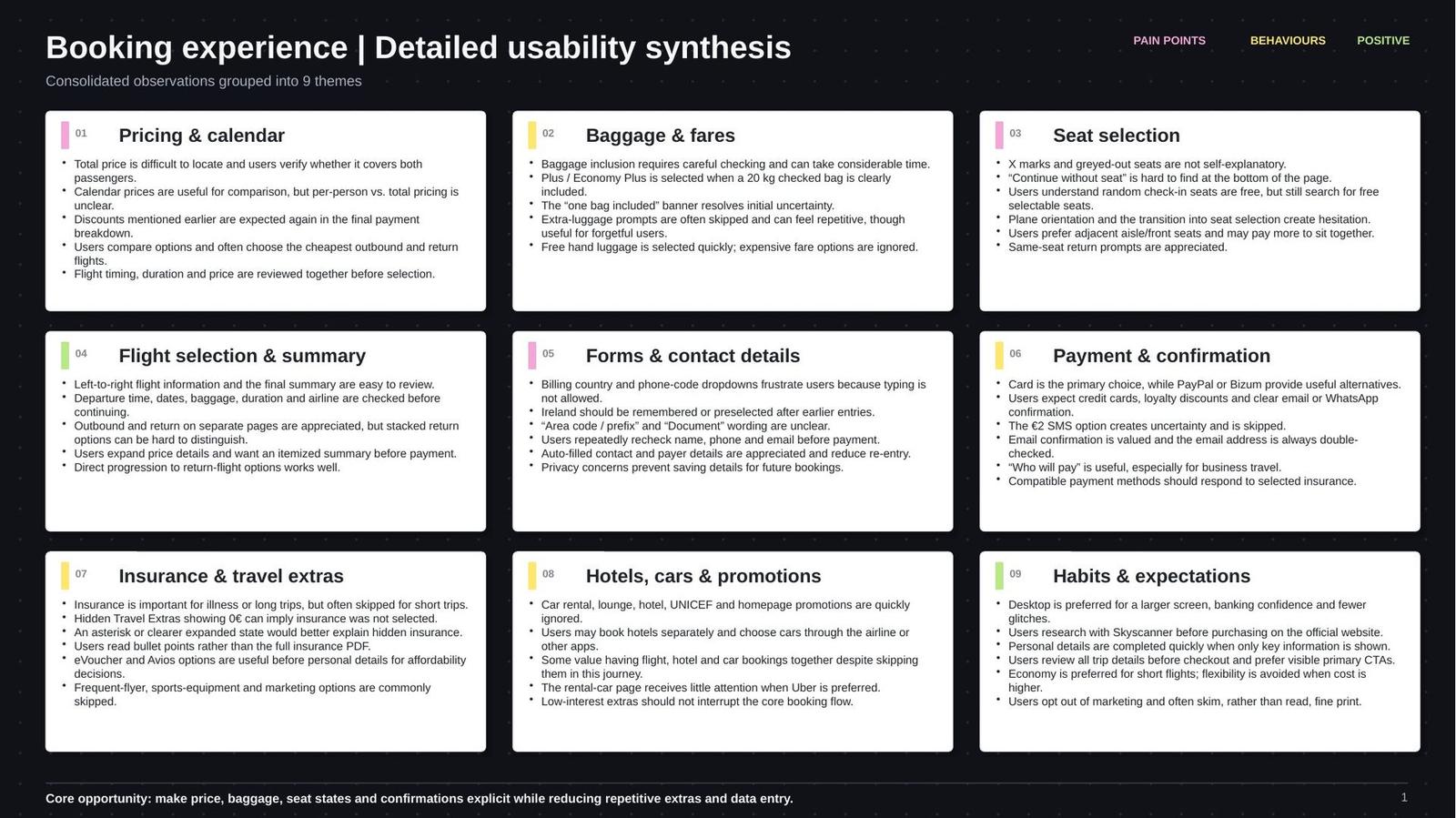Booking Experience Detailed Synthesis