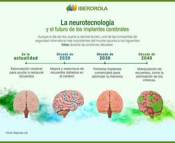 Neurotechnology & Brain Implants