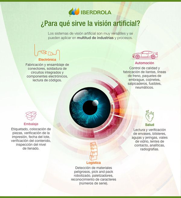 What Is Artificial Vision?