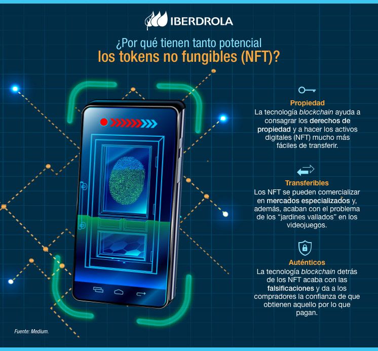 NFTs: Non-Fungible Tokens